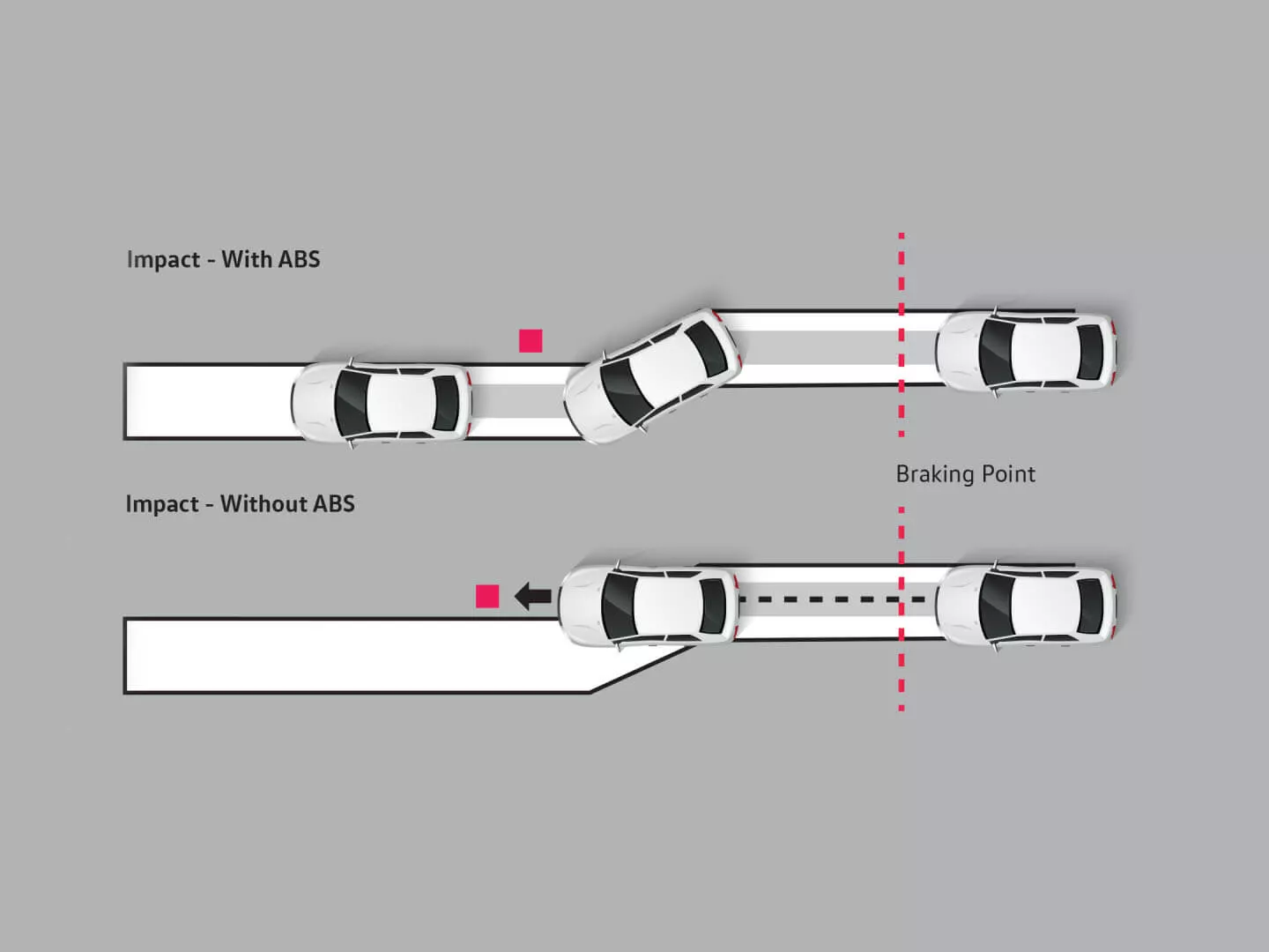 Anti-lock braking system (ABS) illustration