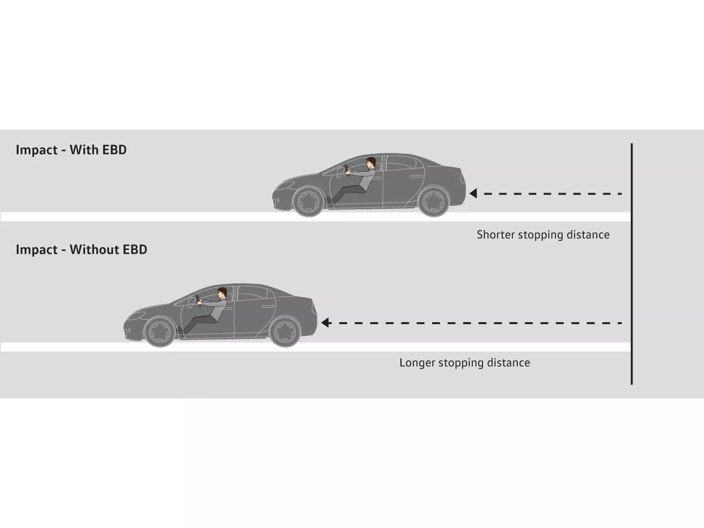 Electronic Brake Force Distribution (EBD) illustration