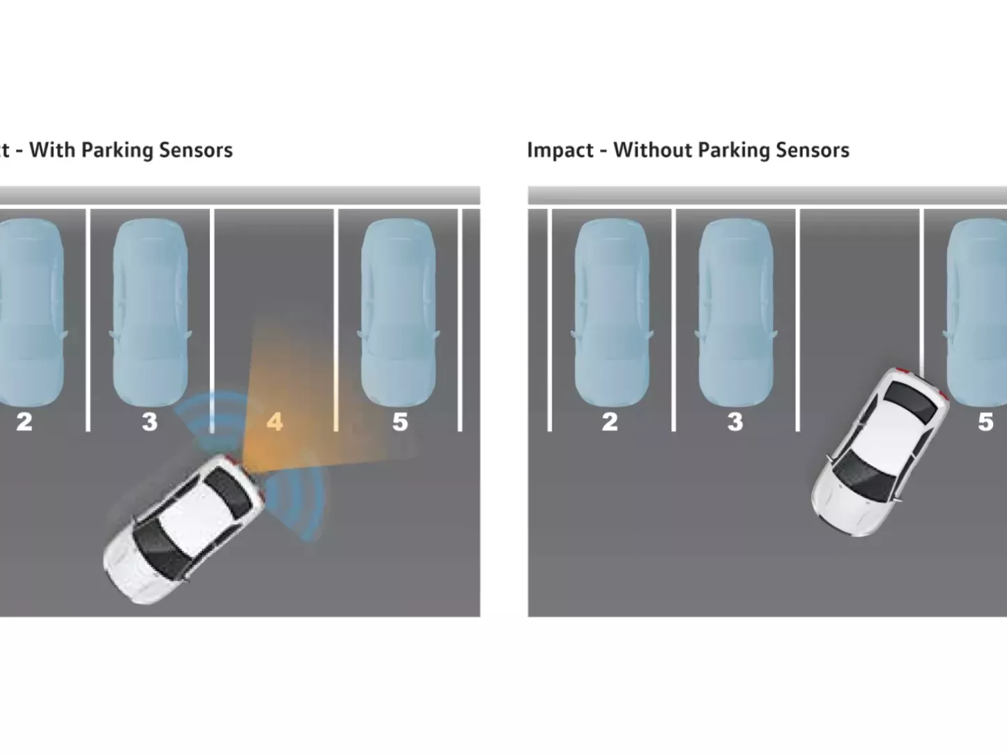 Parking sensors illustration