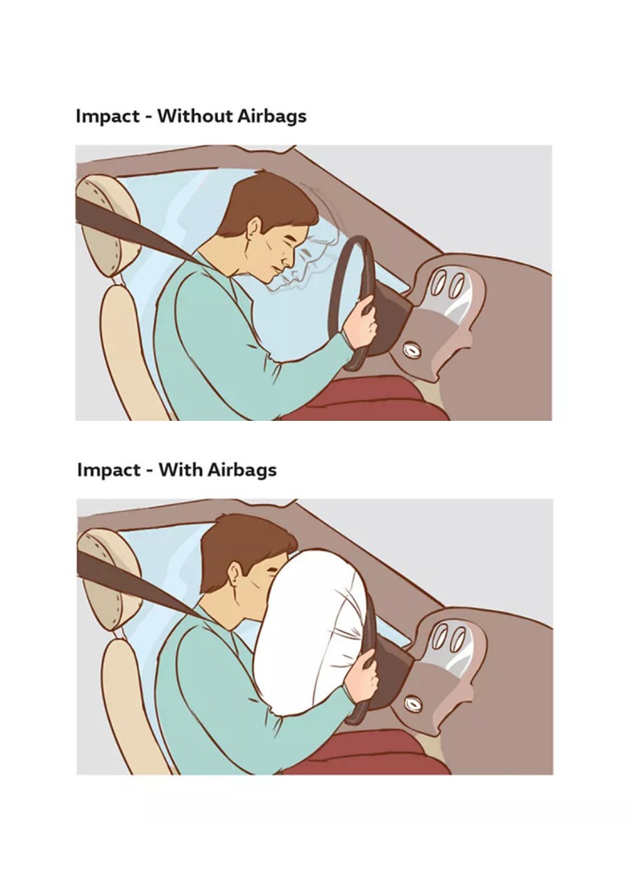 Supplemental Restraint System - (SRS) Airbags illustration