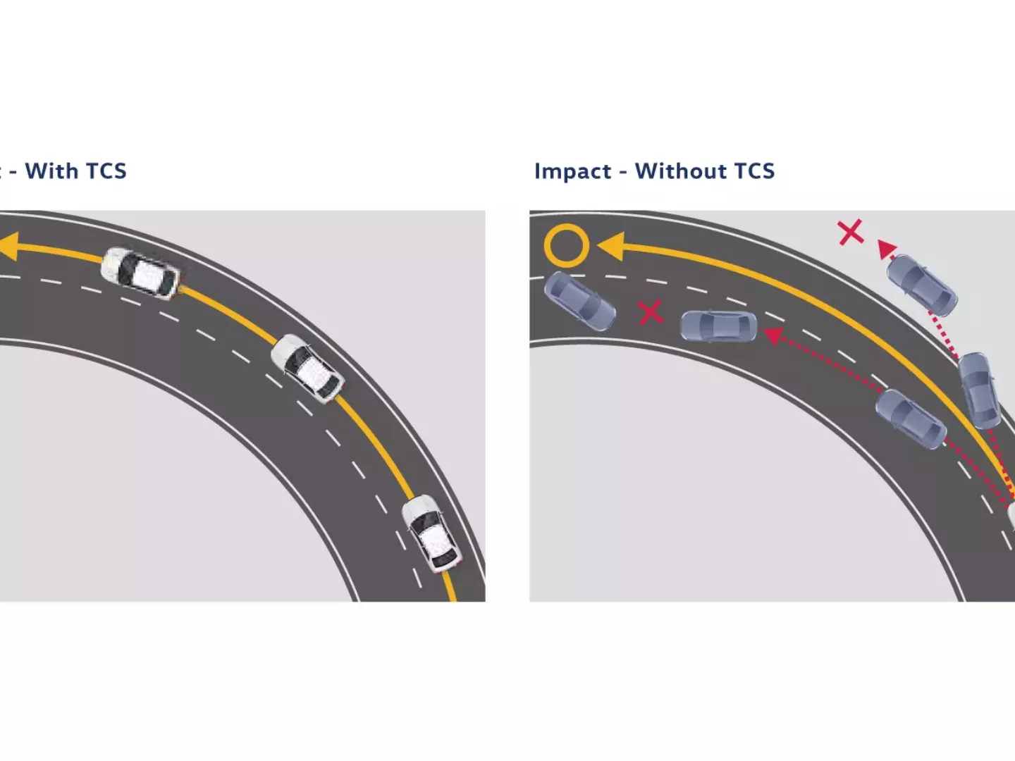 Traction Control System (TCS) illustration